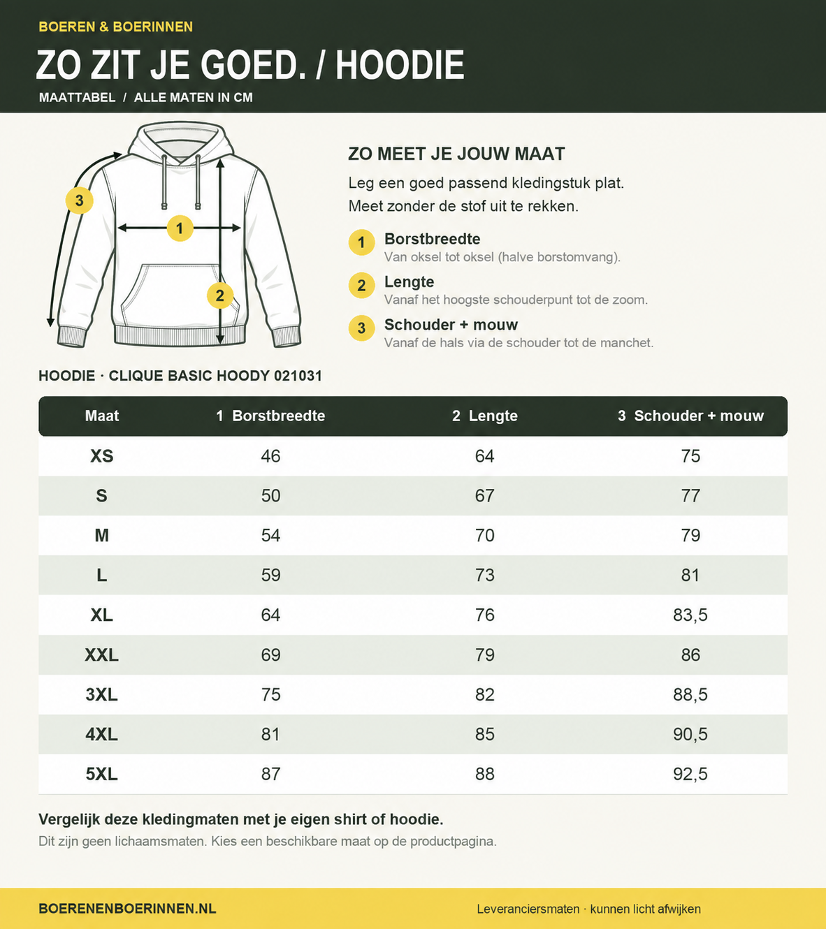 Maattabel Clique Basic Hoody 021031: borstbreedte, lengte en schouder plus mouw in cm, maat XS tot en met 5XL.